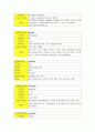 Peptic Ulcer, Adenocarcinoma of stomach study case, 소화기내과(GI) case study 7페이지
