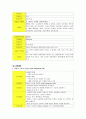 Peptic Ulcer, Adenocarcinoma of stomach study case, 소화기내과(GI) case study 8페이지