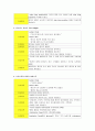 Peptic Ulcer, Adenocarcinoma of stomach study case, 소화기내과(GI) case study 9페이지