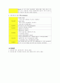 Peptic Ulcer, Adenocarcinoma of stomach study case, 소화기내과(GI) case study 10페이지