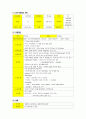 신장내과 case study, nephrotic syndrome 1페이지