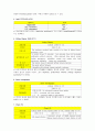 신장내과 case study, nephrotic syndrome 6페이지