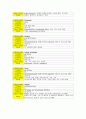 신장내과 case study, nephrotic syndrome 8페이지