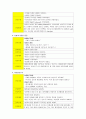 신장내과 case study, nephrotic syndrome 10페이지