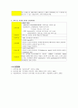 신장내과 case study, nephrotic syndrome 11페이지