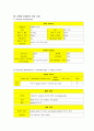 (신생아중환자실)NICU case study, 신생아 황달 2페이지