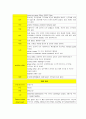 (신생아중환자실)NICU case study, 신생아 황달 3페이지