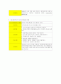 (신생아중환자실)NICU case study, 신생아 황달 5페이지