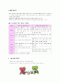 만성신부전환자의 식사요법 3페이지