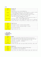 마약제제  (종류, 약리작용, 용량, 적응증, 부작용) 4페이지