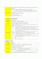 마약제제  (종류, 약리작용, 용량, 적응증, 부작용) 5페이지