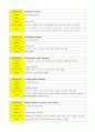 COPD & Pneumonia 약물 2페이지