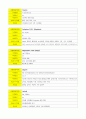 COPD & Pneumonia 약물 3페이지