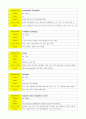 COPD & Pneumonia 약물 4페이지