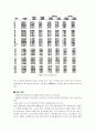 압력 측정 4페이지