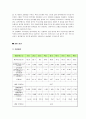 압력 측정 6페이지
