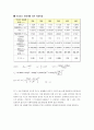 유량 측정 10페이지