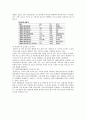 [홈플러스] 홈플러스의 경영전략 - 홈플러스 연혁, 경영성과, 경영철학, 성공요인, 경여전략 14페이지