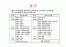 운동생리학 (골격) 2페이지