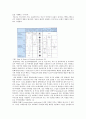 Rat의 ether 단독 흡입마취과정과  morphine 투여후의 ether 흡입마취과정 관찰비교 및 rat 해부를 통한 뇌와 장기의 세부적인 관찰  2페이지