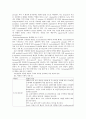Rat의 적출 회장(Visceral Muscle) 대한 Acetyl choline, Atropine, CaCl2, Papaverine  약물과 adrenergic drug 작용 9페이지