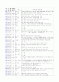 중국어학개론 1페이지