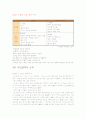 성공하는 사람들의 7가지 습관 4페이지