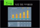 PSA 싱가폴항만 조사 발표 PPT자료 입니다.  8페이지