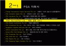 PSA 싱가폴항만 조사 발표 PPT자료 입니다.  18페이지