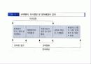 의사결정개념,경영정보정의 5페이지