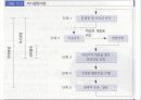 의사결정개념,경영정보정의 9페이지