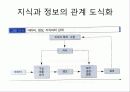 의사결정개념,경영정보정의 15페이지