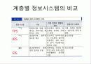 의사결정개념,경영정보정의 18페이지