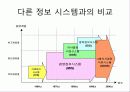 의사결정개념,경영정보정의 19페이지