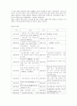 주식회사 놀부의 성공 비결 분석 7페이지