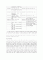 주식회사 놀부의 성공 비결 분석 8페이지