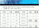 치수기입법 7페이지