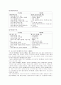 부모의 양육태도와 자녀의 문제행동 관련성 조사 4페이지