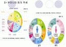 HCC 간암 (hepatic cell carcinoma) 9페이지