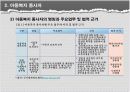 아동복지의 체계 19페이지