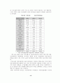 우리나라의 자동차산업구조분석 10페이지