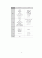 우리나라의 자동차산업구조분석 15페이지