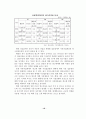 우리나라의 자동차산업구조분석 16페이지