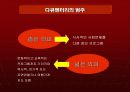다큐멘터리에 대한 전반적 분석 4페이지