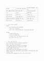 스마트 그리드 ( 지능형 전력망 ) 완벽정리 4페이지
