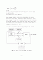 매트랩을 이용한 QPSK 시스템 BER 구현(이론값, Gray Coding 했을때, 안했을때) 5페이지