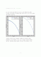 매트랩을 이용한 QPSK 시스템 BER 구현(이론값, Gray Coding 했을때, 안했을때) 7페이지