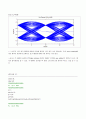 [MATLAB]매트랩을 이용한 기저대역펄스 전송 구현. 4페이지
