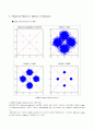 [MATLAB]매트랩을 이용하여 QPSK와 pi-QPSK 성능 비교. 5페이지