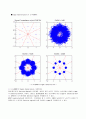 [MATLAB]매트랩을 이용하여 QPSK와 pi-QPSK 성능 비교. 6페이지